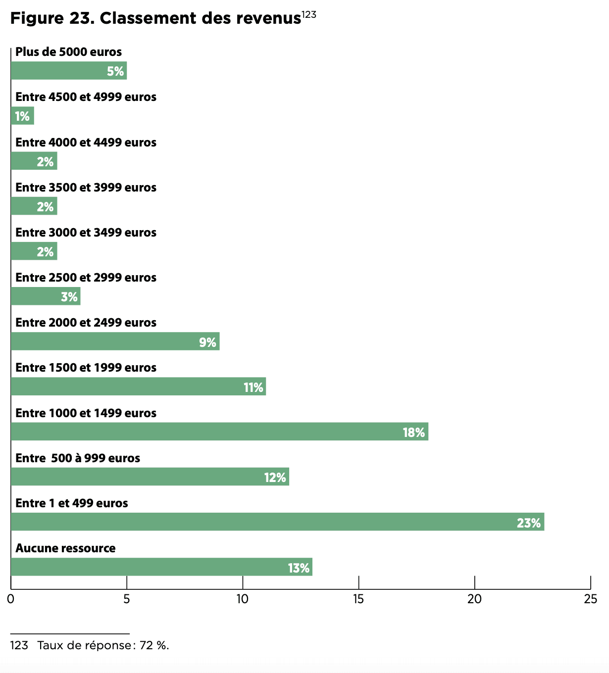 La précarité des Travailleureuses des Arts Plastiques confirmée par deux études de l’OPC